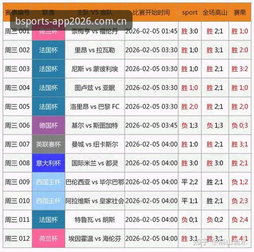揭秘BSports苹果版2026最新版本：专业体育赛事平台背后的数据真相